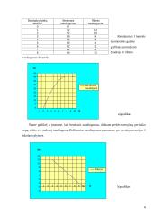 Mikroekonomika - rinkos monopolizavimas 3 puslapis