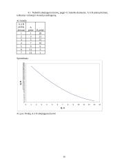 Mikroekonomikos testai bei užduotys 16 puslapis