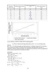 Mikroekonomikos testai bei užduotys 20 puslapis