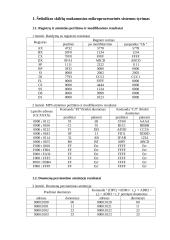 Mikroprocesoriai ir mikroprocesorinės sistemos 2 puslapis