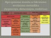 Aprūpinimas maistu, maisto sauga 16 puslapis