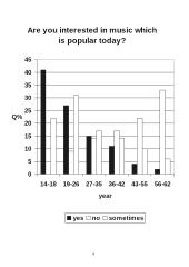 Musical habits 9 puslapis