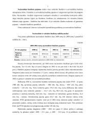 Nacionalinis Lietuvos Respublikos biudžetas 2000-2004 metais 3 puslapis