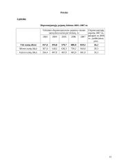 Namų ūkio pajamų ir išlaidų Lietuvoje analizė 14 puslapis