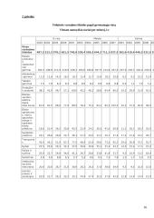 Namų ūkio pajamų ir išlaidų Lietuvoje analizė 15 puslapis