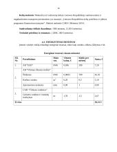 UAB „Oko“ įmonės verslo planas 11 puslapis