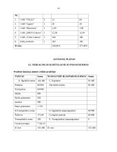 UAB „Oko“ įmonės verslo planas 13 puslapis