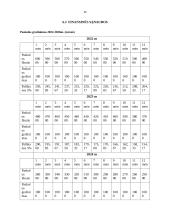 UAB „Oko“ įmonės verslo planas 14 puslapis