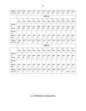 UAB „Oko“ įmonės verslo planas 15 puslapis