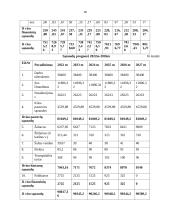 UAB „Oko“ įmonės verslo planas 17 puslapis
