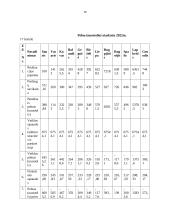 UAB „Oko“ įmonės verslo planas 18 puslapis