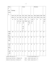 UAB „Oko“ įmonės verslo planas 6 puslapis