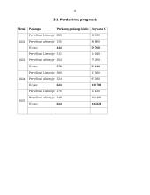 UAB „Oko“ įmonės verslo planas 7 puslapis