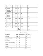 UAB „Oko“ įmonės verslo planas 9 puslapis