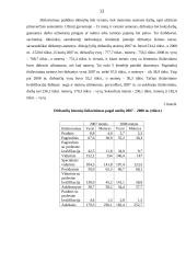 Nedarbas Lietuvoje - savarankiškas darbas 12 puslapis