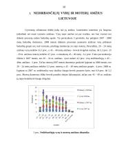 Nedarbas Lietuvoje - savarankiškas darbas 10 puslapis