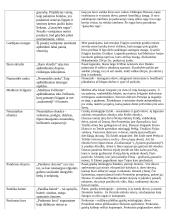 Antikiniai posakiai su reikšmėmis 2 puslapis