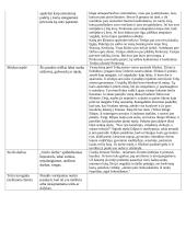 Antikiniai posakiai su reikšmėmis 3 puslapis