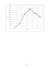 Duotos nuolatinės srovės tiesinės elektros grandinės skaičiavimas 14 puslapis