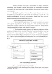 Organizacijos aplinka 5 puslapis