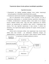 Organizacinės kultūros apklausos analizė: AB "Transcom" 4 puslapis
