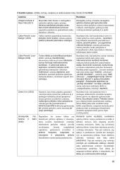 Prekybos centro patrauklumą lemiančių vidinės aplinkos veiksnių poveikis vartotojų pasitenkinimui ir pakartotiniam pirkimui  15 puslapis