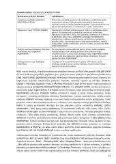 Prekybos centro patrauklumą lemiančių vidinės aplinkos veiksnių poveikis vartotojų pasitenkinimui ir pakartotiniam pirkimui  20 puslapis