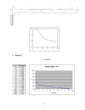 Pagrindo įtempimų skaičiavimas 8 puslapis