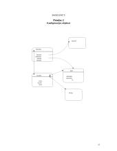 Pakeitimų valdymas 15 puslapis