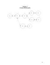 Pakeitimų valdymas 16 puslapis