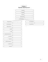 Pakeitimų valdymas 18 puslapis