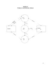 Pakeitimų valdymas 19 puslapis