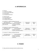 Pardavėjo-kasininko pareigybės pasas: UAB "Abarka" 5 puslapis