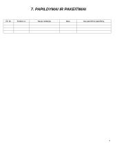 Pardavėjo-kasininko pareigybės pasas: UAB "Abarka" 7 puslapis