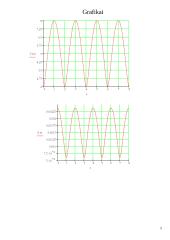 Paskirstytųjų parametrų grandinių – ilgųjų linijų parametrai 5 puslapis