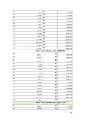Pastato mikroklimato sistemų energetinės charakteristikos 15 puslapis