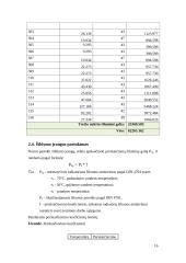 Pastato mikroklimato sistemų energetinės charakteristikos 16 puslapis