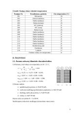 Pastato mikroklimato sistemų energetinės charakteristikos 4 puslapis