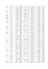 Pastato mikroklimato sistemų energetinės charakteristikos 7 puslapis
