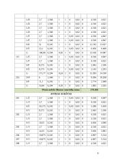 Pastato mikroklimato sistemų energetinės charakteristikos 8 puslapis