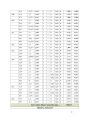 Pastato mikroklimato sistemų energetinės charakteristikos 9 puslapis