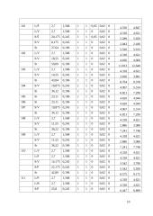 Pastato mikroklimato sistemų energetinės charakteristikos 10 puslapis