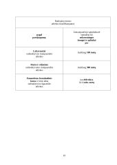 Aplinkos kokybės valdymas. Radiacinė sauga. Branduolinė energetika 18 puslapis