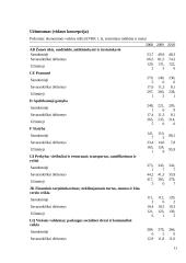 Darbo užmokestis ir užimtumas 10 puslapis