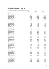 Darbo užmokestis ir užimtumas 12 puslapis