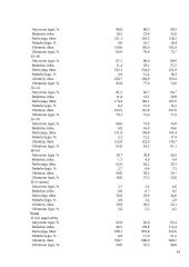 Darbo užmokestis ir užimtumas 13 puslapis