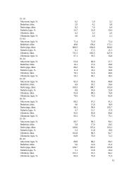 Darbo užmokestis ir užimtumas 14 puslapis