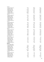 Darbo užmokestis ir užimtumas 15 puslapis