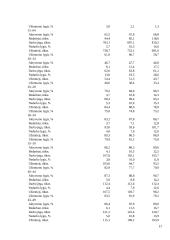 Darbo užmokestis ir užimtumas 16 puslapis