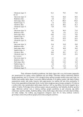 Darbo užmokestis ir užimtumas 17 puslapis